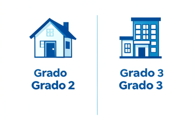 Qué es un sistema de seguridad grado 2 y grado 3: Guía