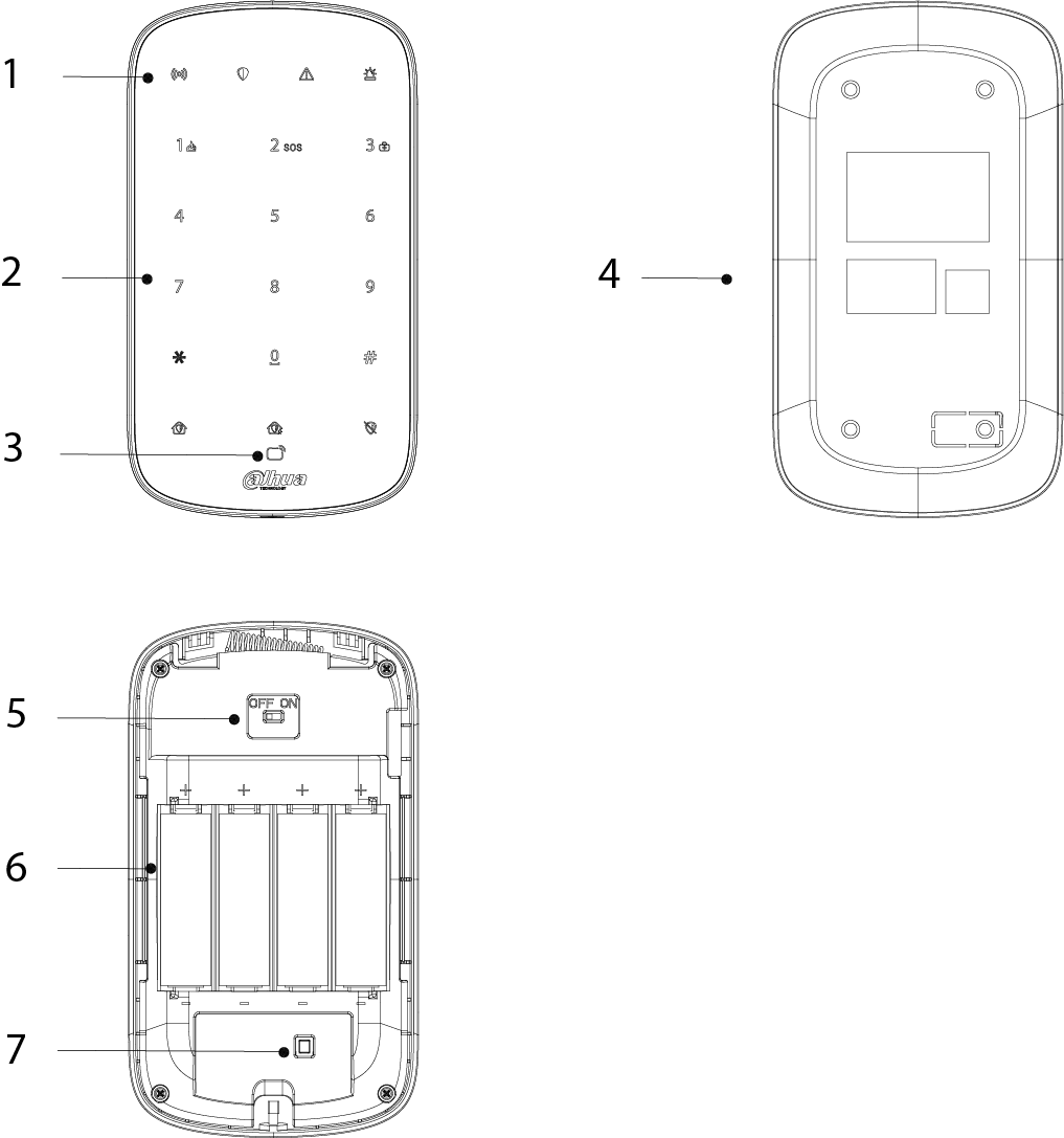 Partes del teclado