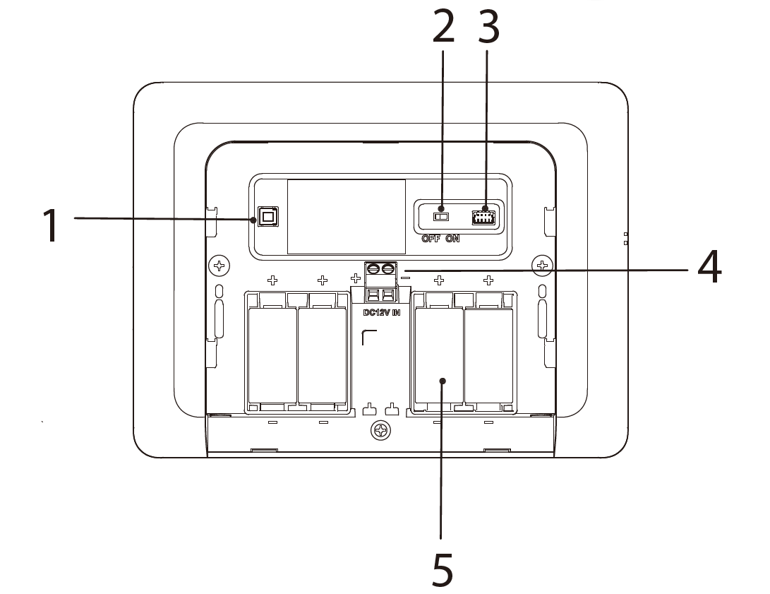 Partes del teclado
