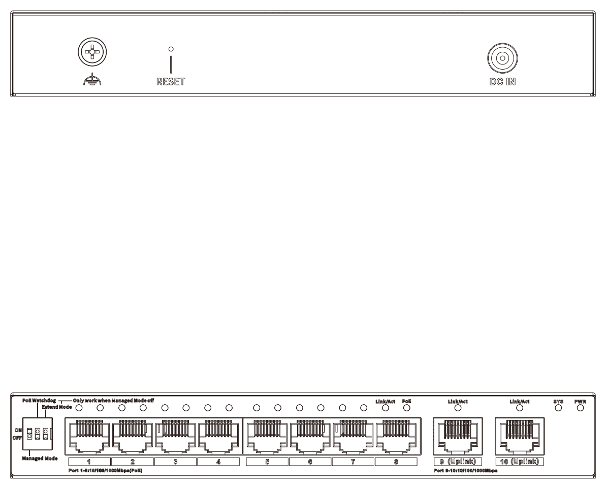 Panel de conexiones